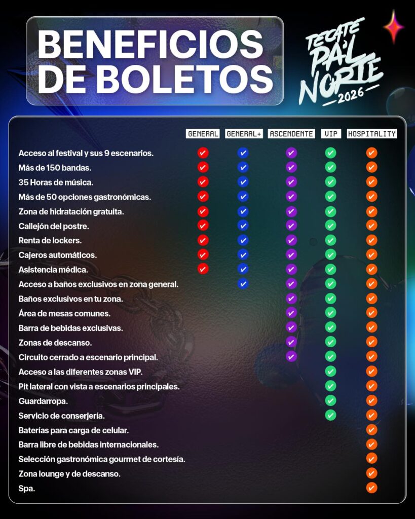 BENEFICIOS BOLETOS TECATE PAL NORTE 2026 MONTERREY PARQUE FUNDIDORA
