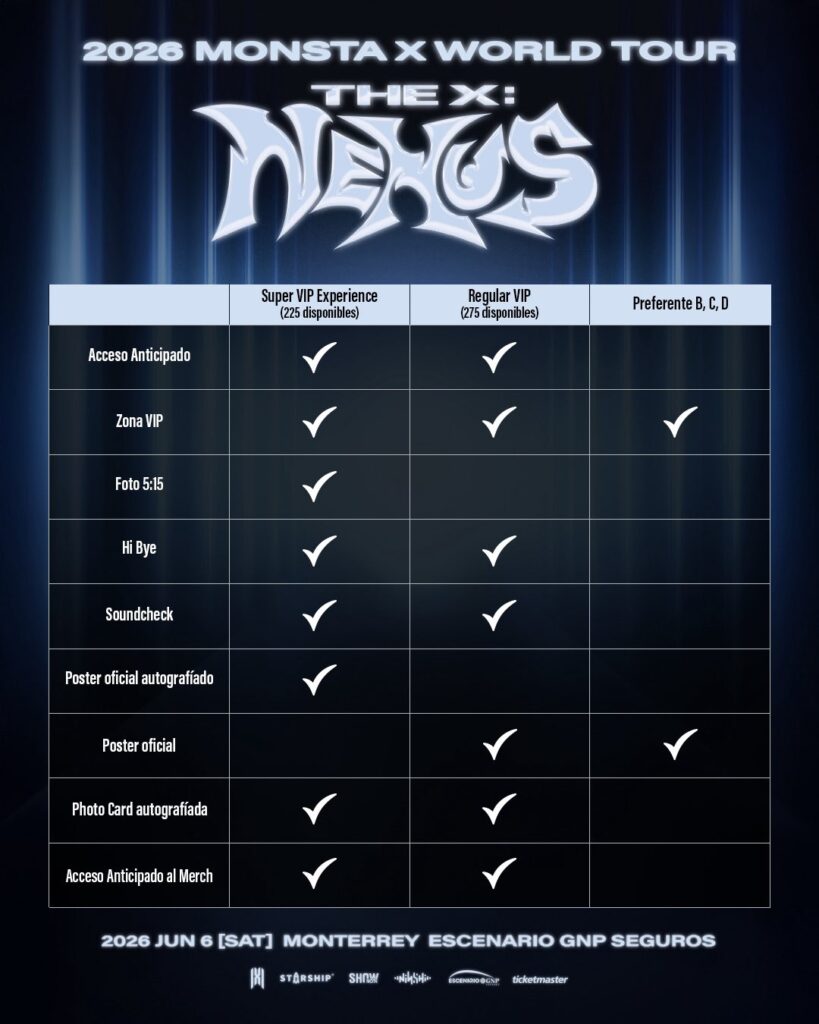 BENEFICIOS POR TIPO DE BOLETO MONSTA X MONTERREY 2026 ESCENARIO GNP SEGUROS