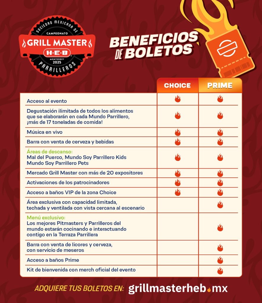 BENEFICIOS BOLETOS GRILL MASTER HEB 2025