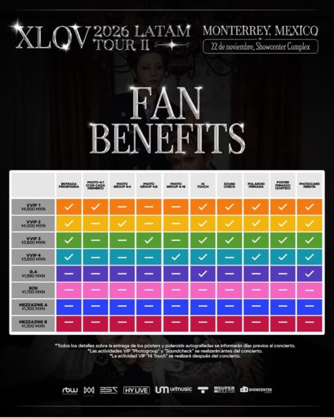 BENEFICIOS POR TIPO DE BOLETO XLOV MONTERREY 2026 SHOWCENTER COMPLEX
